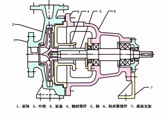 ICP型化工泵结构图