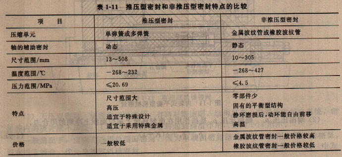 推压型密封和非推压型密封特点的特点比较