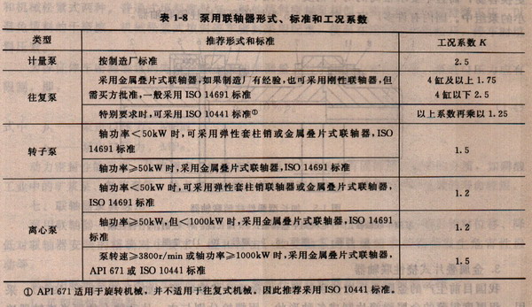 泵用联轴器的要求、标准和工况系数