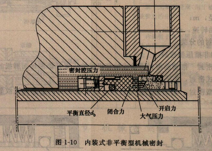 内装式非平衡型机械密封