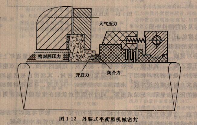 外装式平衡型机械密封