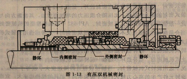 有压双机械密封