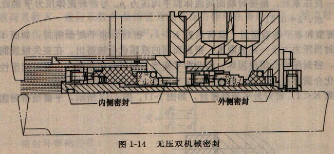 无压双机械密封