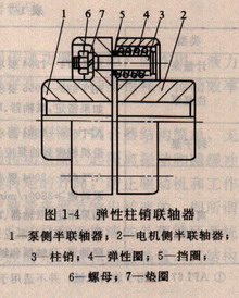 弹性柱销联轴器