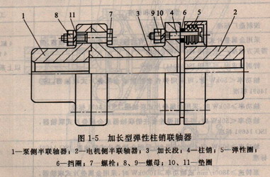 加长型弹性柱销联轴器