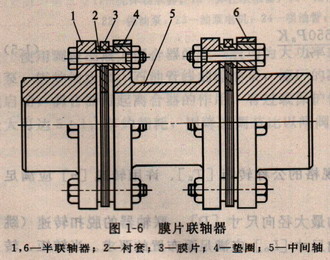 膜片联轴器