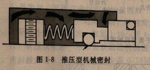 推压型机械密封