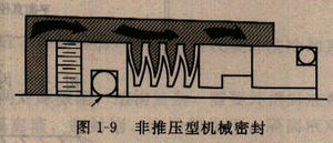 非推压型机械密封