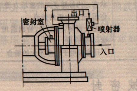 喷射密封