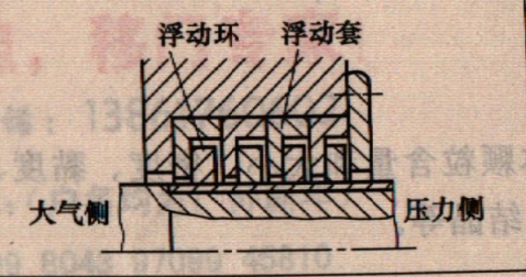 浮动环密封