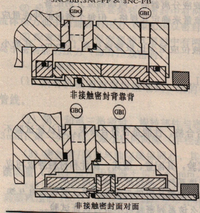 干气密封