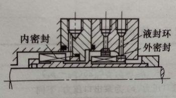 机械密封与机械密封组合