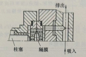 隔膜式-无轴封