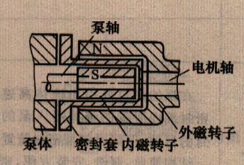 磁力传动式-无轴封